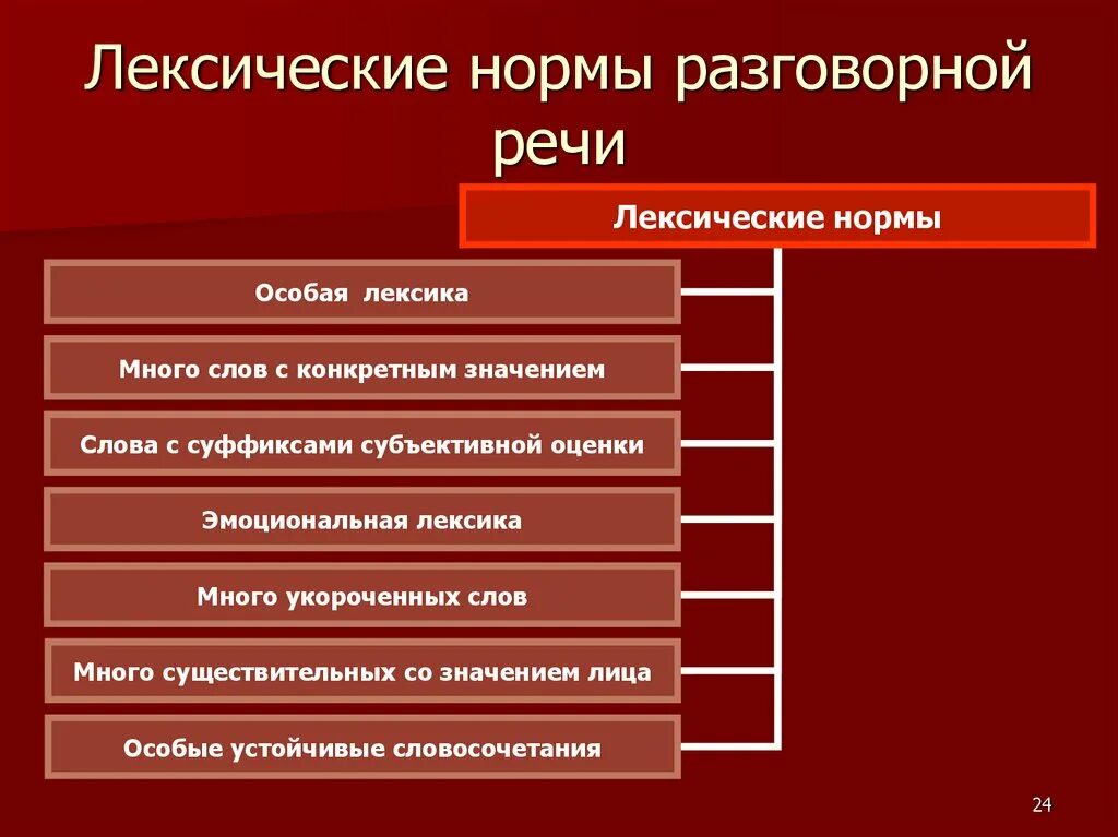 Нормы лексики в русском языке. Лексические нормы языка. Лексические нормы разговорной речи. Лексические нормы примеры. Урок разговорная речь 11 класс