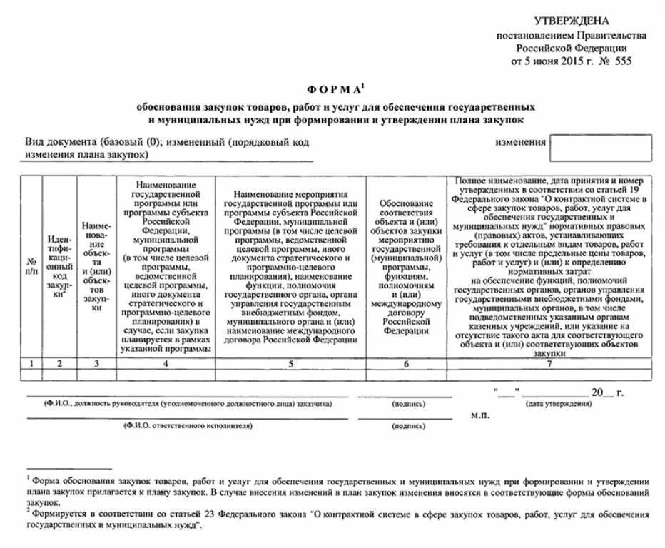 Отчет о минимальной доле закупок. Обоснование закупки пример. Обоснование закупки образец. Форма плана закупок. План закупок для обеспечения государственных и муниципальных нужд.