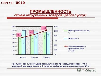 Экономика 12