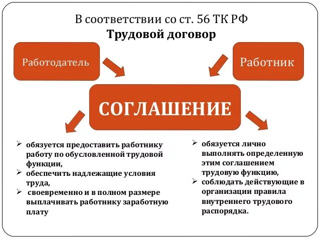 Статья 56 тк. Статья 56 трудового кодекса РФ. Ст 56 ТК РФ. Понятие трудового договора. Трудовой договор определение.