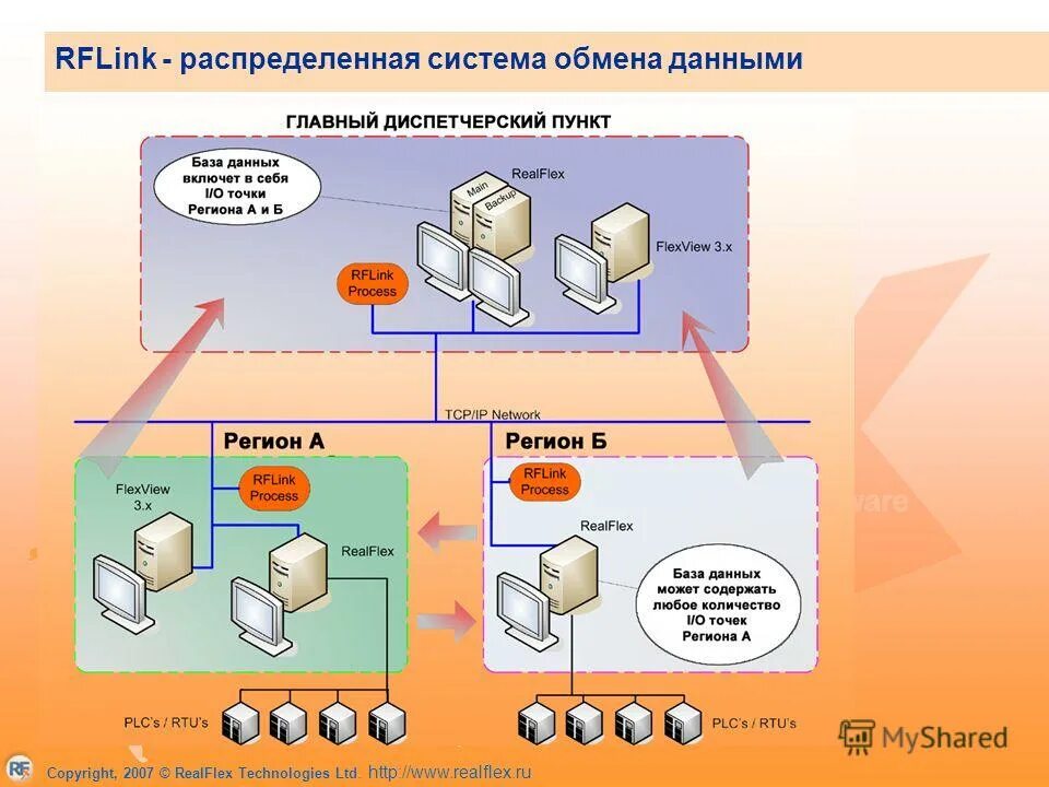 Схема локальной сети с выделенным сервером. Компьютерная система. Программное обеспечение распределенных систем. Программная виртуализация схема. Программное обеспечение распределенных систем.