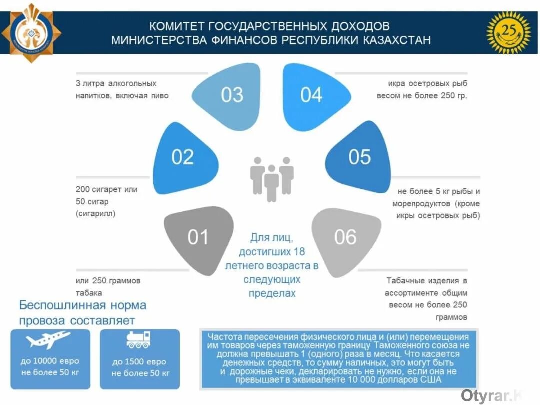 Провоз продуктов через границу. Нормы провоза товаров через границу. Нормы провоза продуктов через границу. Провоз продуктов через границу России.