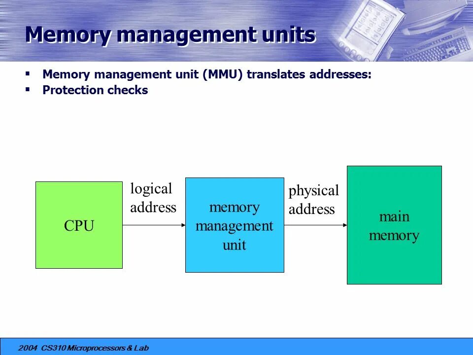 Memory Management. Memory Management Unit. MMU Memory Management Unit. Блок управления памятью MMU. Ошибка мемори