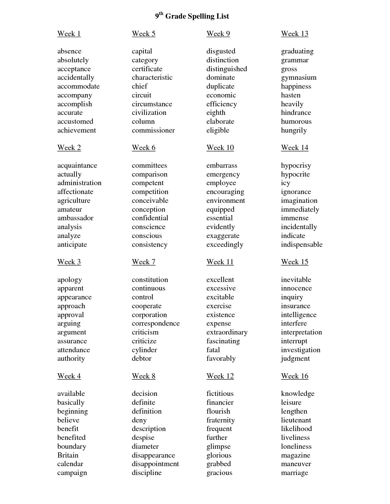 Word list 9 класс. 9 Th Grade Spelling. Spelling Bee Words list. Spelling Bee Vocabulary Grade 9.