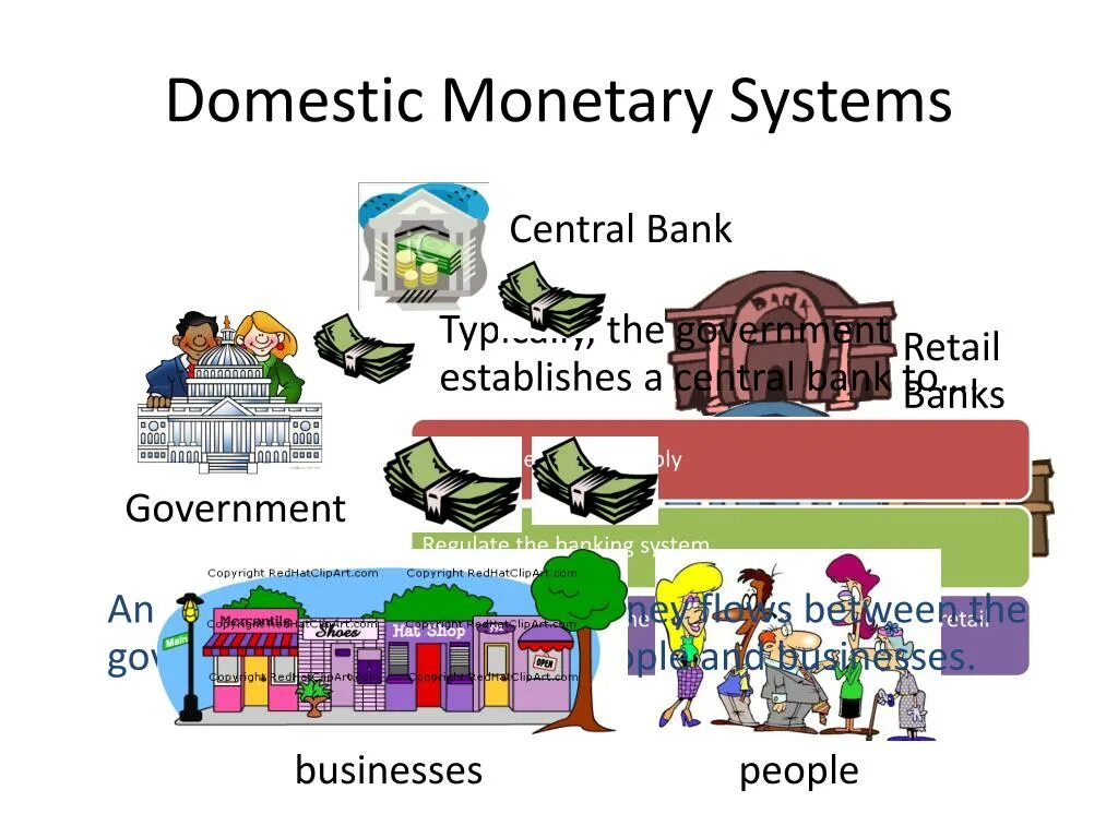 The monetary System. Modern monetary System. Money and the monetary System. Monetary System example. Moneys systems