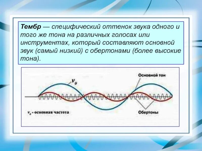 Громкость звука тембр звука 9 класс