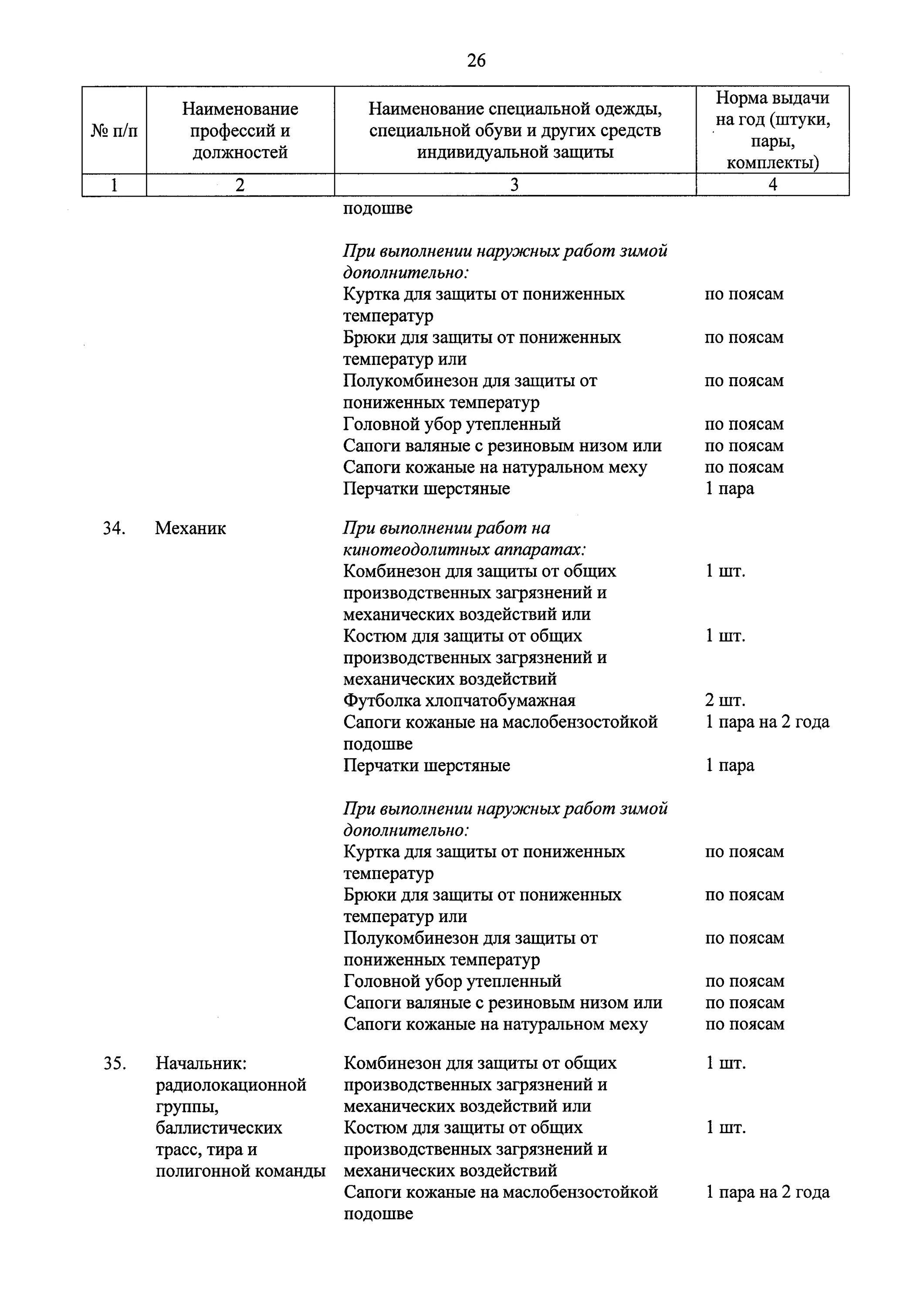 Нормы выдачи спецодежды в 2024 году. Типовые отраслевые нормы бесплатной выдачи СИЗ. Типовые нормы выдачи СИЗ 2023 по профессиям и должностям. Нормы выдачи СИЗ для работников детского сада. Нормы выдачи СИЗ В 2023 году по профессиям и должностям.