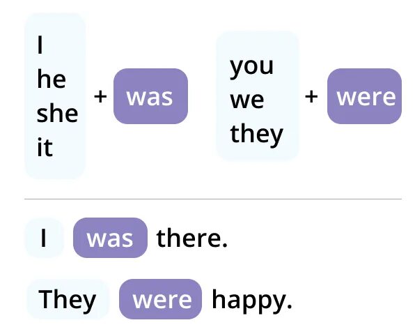 Society was or were. Was were правило. Английский язык was were правило. Правила употребления was и were в английском языке. Паст Симпл в английском was were.