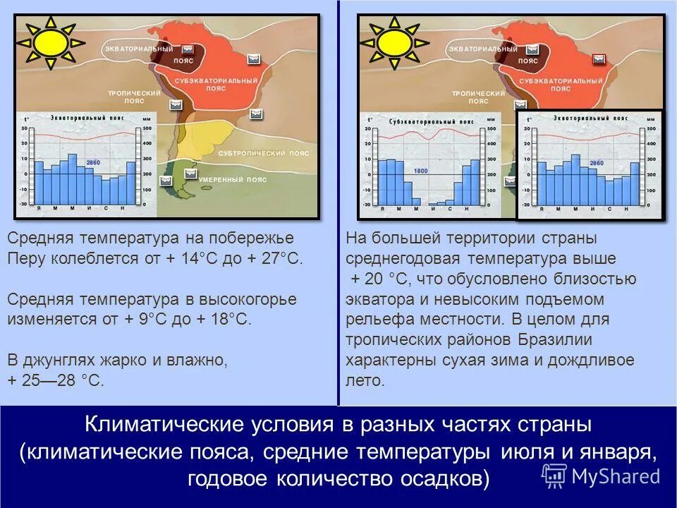 Различия по территории и по сезонам мексики. Климатические условия в разных частях. Климатические условия в различных частях страны. Климатические условия стстраны. Климатические условия в разных частях США.