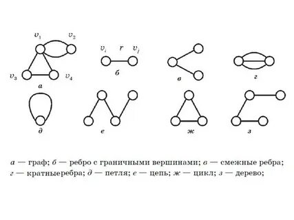 Кратные ребра