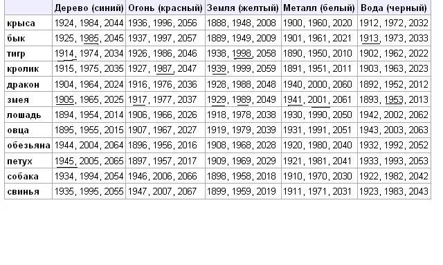 Январь какой год. В каком году был год змеи. Когда будет год змеи в каком году таблица. Год змеи какие года. Когда будет год змеи.