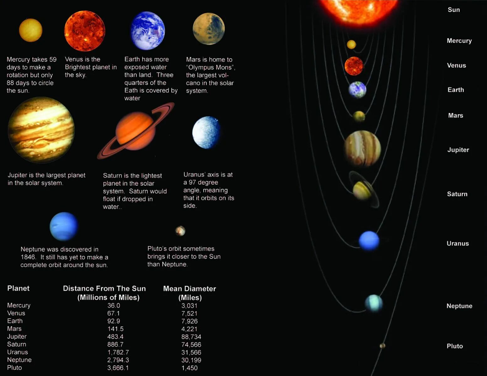Планеты солнечной системы Размеры планет. Планеты солнечной системы сопоставление размеров. Соотношение размеров планет солнечной системы. Планеты солнечной системы диаметр.