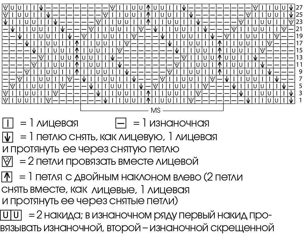 Вязание ажурных ромбов спицами схемы с описанием. Схема узоров для вязания спицами с описанием для пуловера. Схема узора ромбы для вязания спицами с описанием и схемами. Жемчужные ромбы спицами схемы. Вязание ромба спицами описание