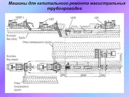 Схема капитального ремонта