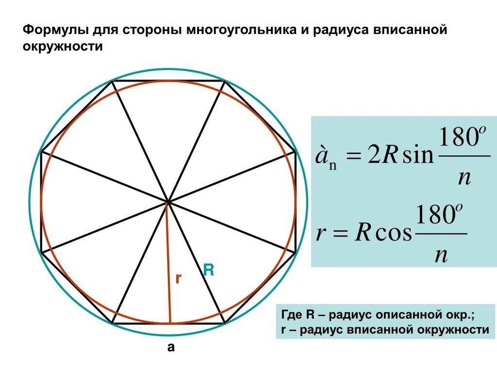 Восьмиугольник описанныйв окружность. Радиус вписанной окружности в многоугольник формула. Hflbex dgbcfyyjjq jhre;yjcnb d vyjujeujkmybr. Радиус вписанной окружности в многоугольни. Радиус вписанной окружности в правильный многоугольник формула