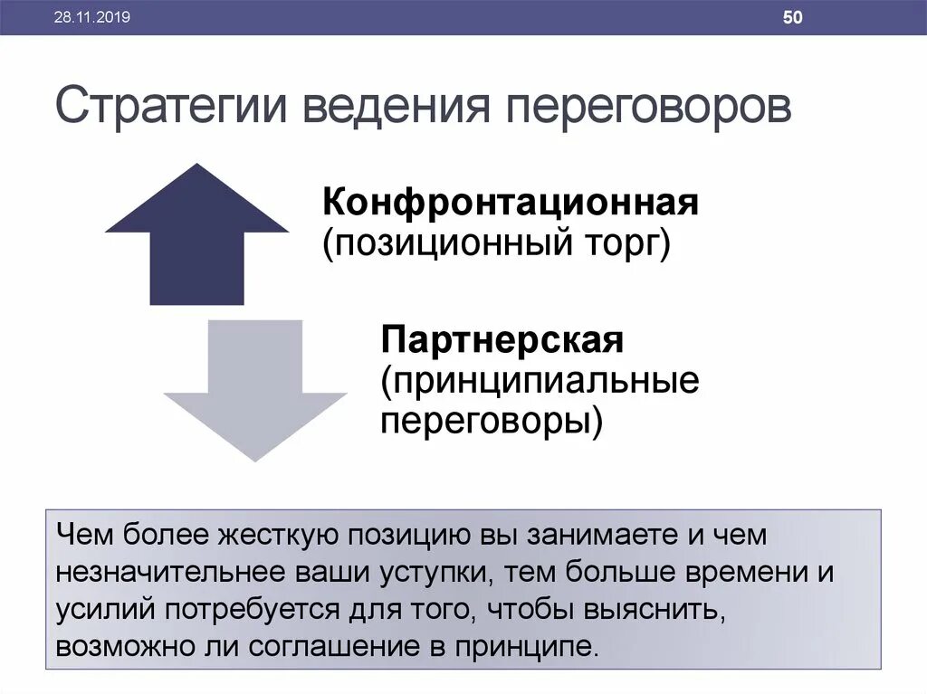 Стратегия и тактика переговоров. Стратегии переговоров. Стратегии ведения переговоров. Основные стратегии переговоров. Стратегии переговоров виды.