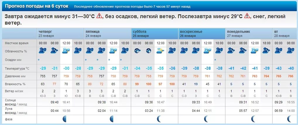 Погода в каменке иркутская область. Погода в каменке иркутская область