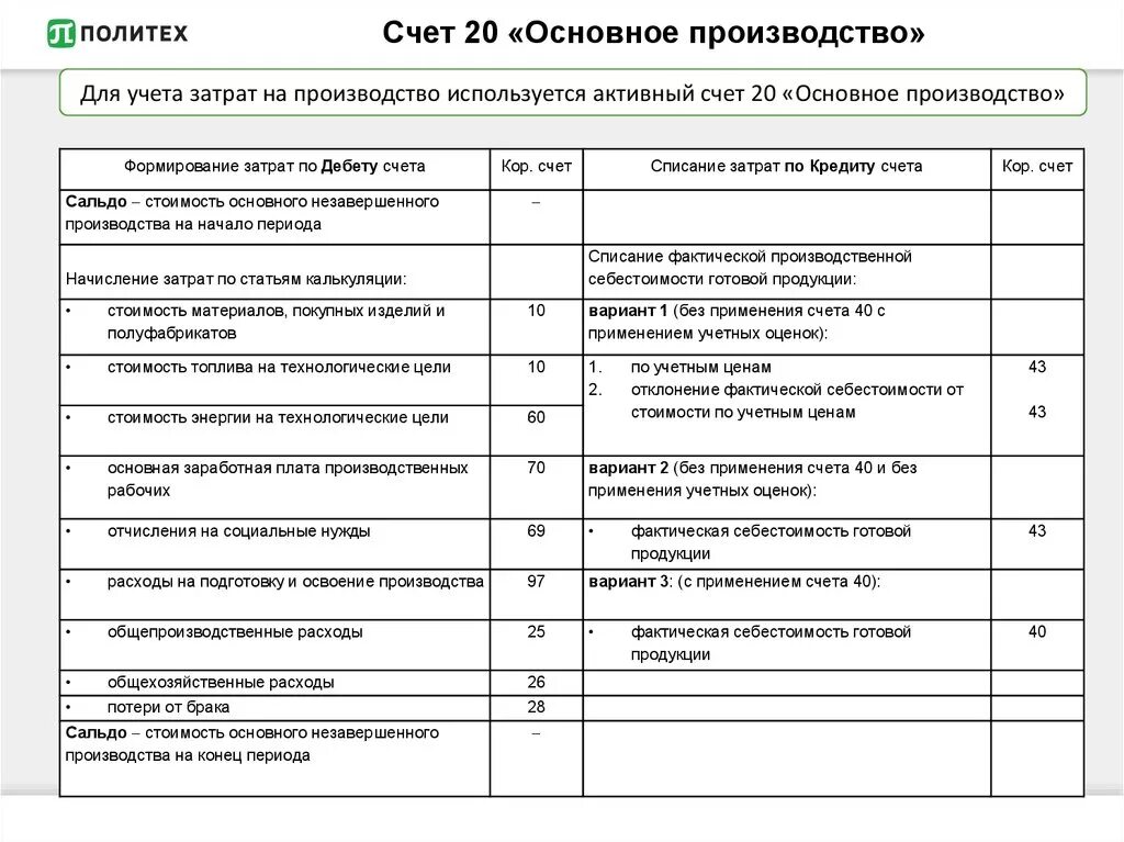 План счетов 20 счет. Счет 20 основное производство. По дебету счета 20 основное производство отражаются. Субсчета 20 счета бухгалтерского учета.