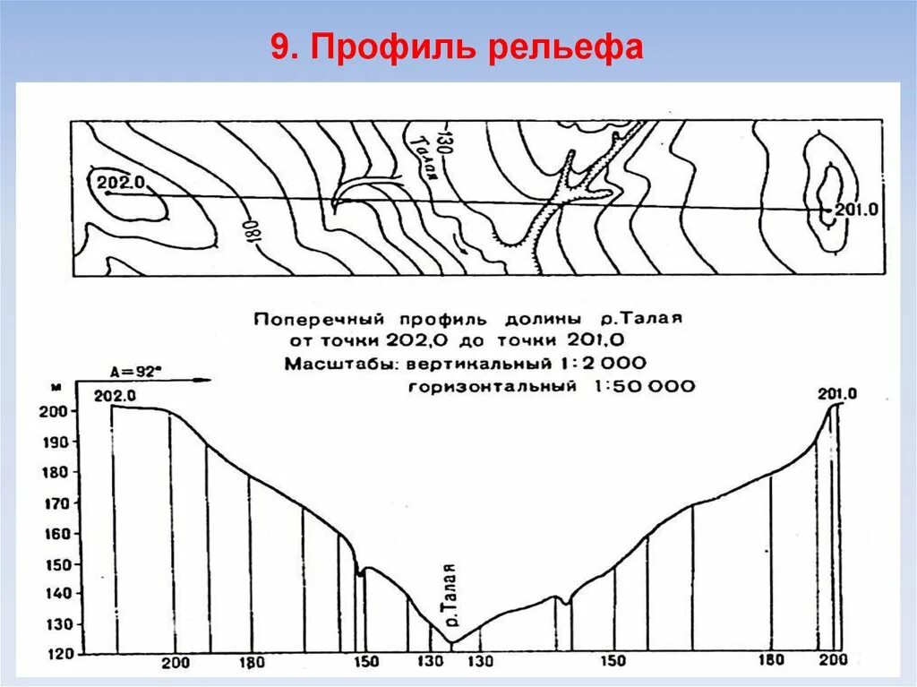 На рисунке представлены профили рельефа местности. Профиль рельефа. Задания профиль рельефа. Создание профиля рельефа. Профиль рельефа России.