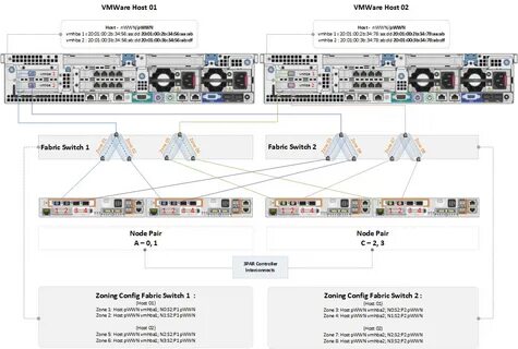 Fabric api 2
