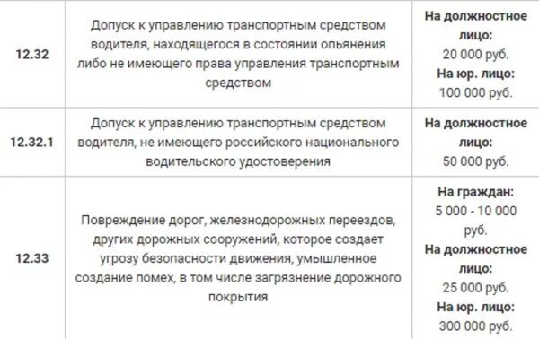 Пдд штрафы за нарушение таблица штрафов. Штраф 4000 за что. Штрафы 2020 года. Таблица штрафов за скорость. Штрафы 2020 года.
