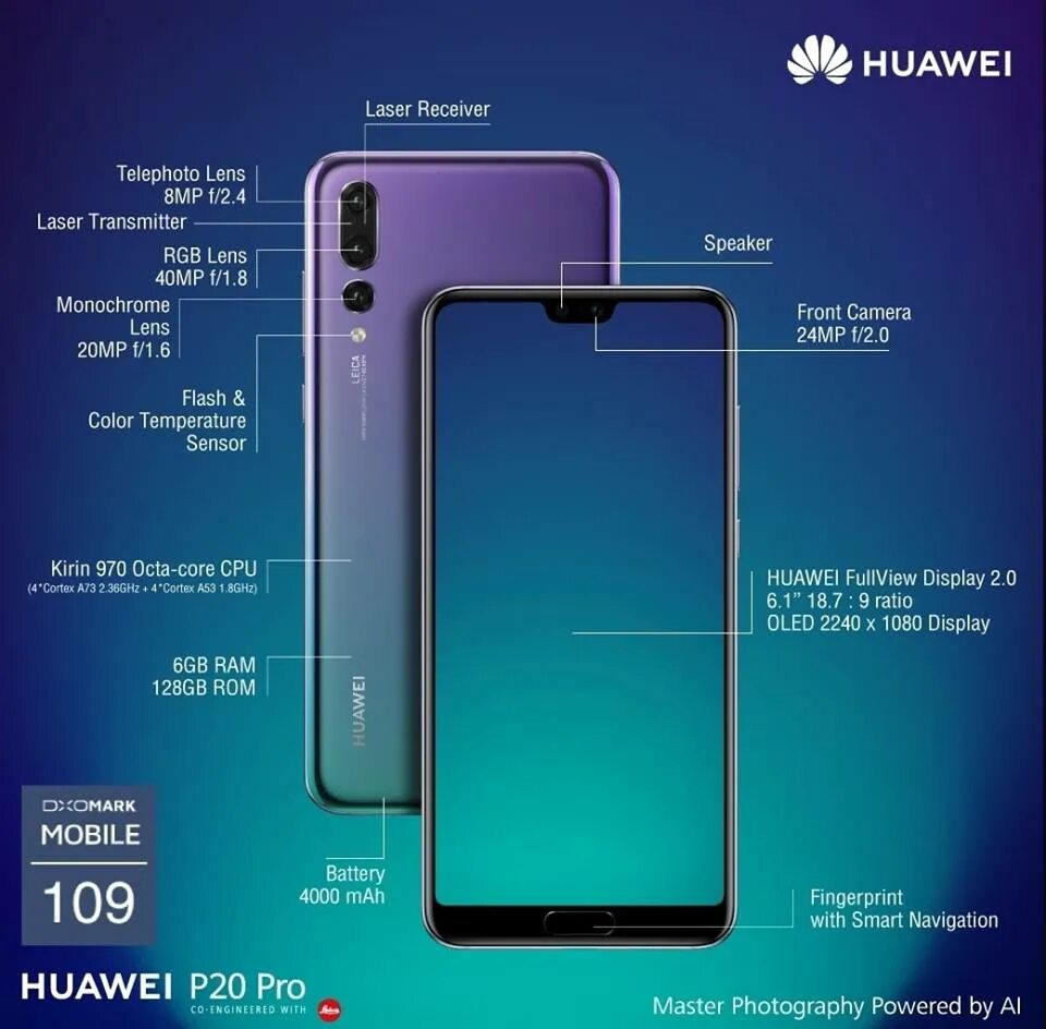 Huawei p70 pro новости. Huawei p20 Pro зелёный. Huawei p20 Pro камера. Huawei p20 Pro USB. Huawei p20 Pro бензин.