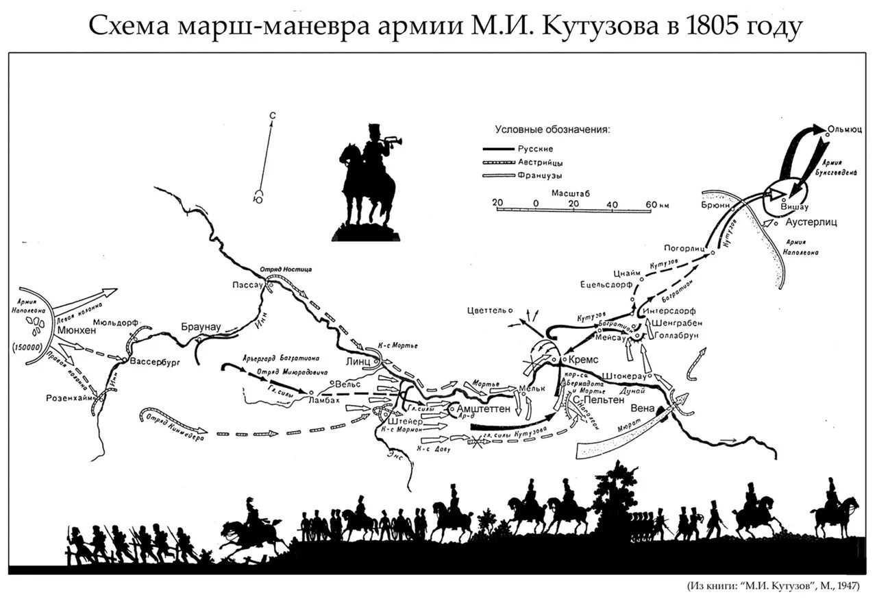 Тарутинский маневр армии кутузова. Маневр кутузова. Тарутинское сражение 1812 года. Тарутинский маневр 1812. Маневр кутузова.