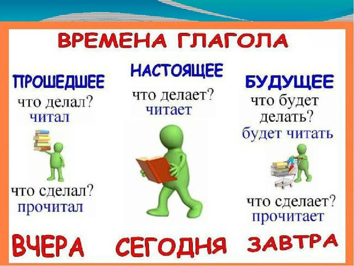 Воротить 2 лицо будущее время. Таблица времён глаголов в русском яз. Правила русского языка о временах глаголов 4 класс. Времена глаголов в русском языке таблица 3 класс. Глаголы времена в русском языке 2.