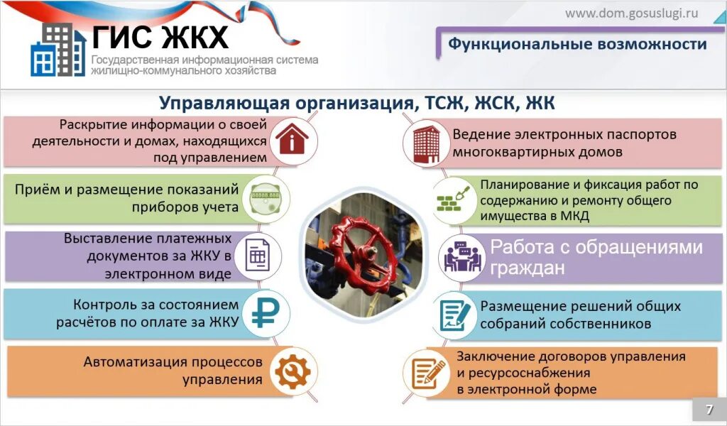 общие собрания собственников в многоквартирном доме. гис жкх схема работы. гжи собственники мкд. общее собрание собственников многоквартирного дома. жалоба на тсж в жилищную инспекцию.