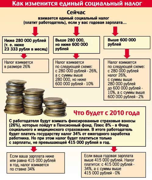 Налог в пенсионный фонд. Налог ПФ это. Пенсионный налог с зарплаты. Социальный и пенсионный налог. Как не платить пенсионный налог