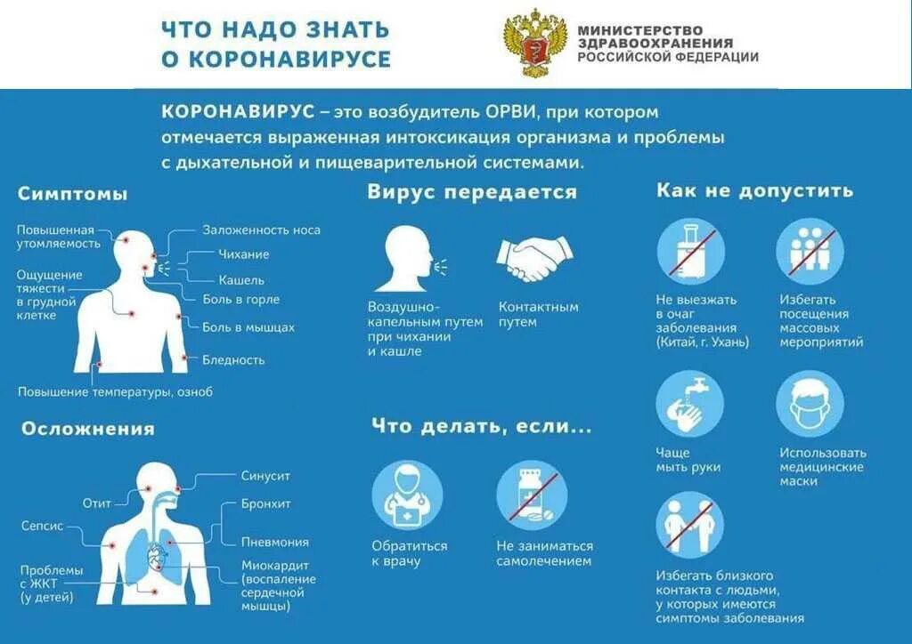 Путь защиты от инфекции
