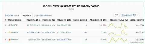 Биржа торгов 24