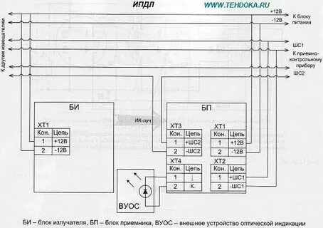 Ипдл д ii 4р схема подключения