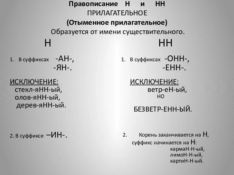 10 прилагательных н и нн. Схема правописание н и НН В прилагательных. Н НН В отыменных и отглагольных прилагательных. Правописание н и НН В отыменных прилагательных. Н И НН В отыменных прилагательных и отглагольных прилагательных.