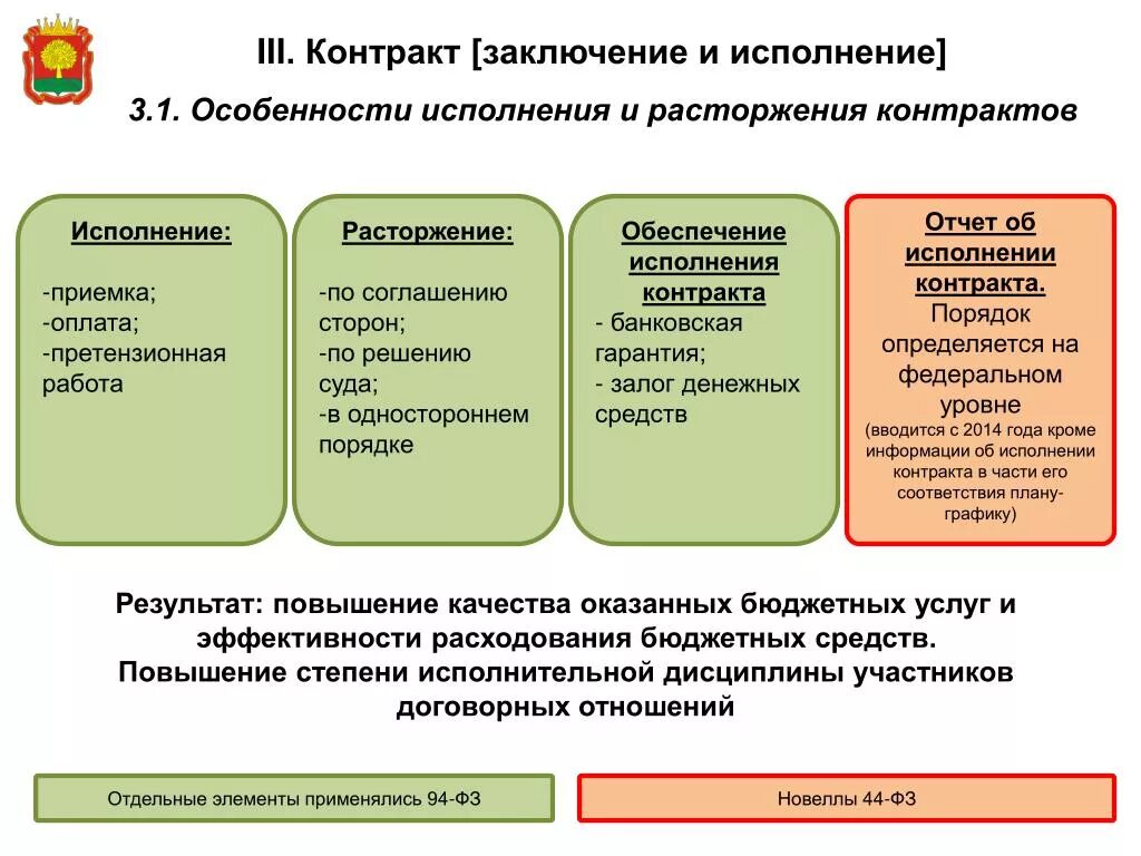 44 фз сроки расторжения контракта. Схема заключения контракта по 44 ФЗ. Этапы заключения государственного контракта. Этапы исполнения договора. Порядок заключения, исполнения и расторжения договора..