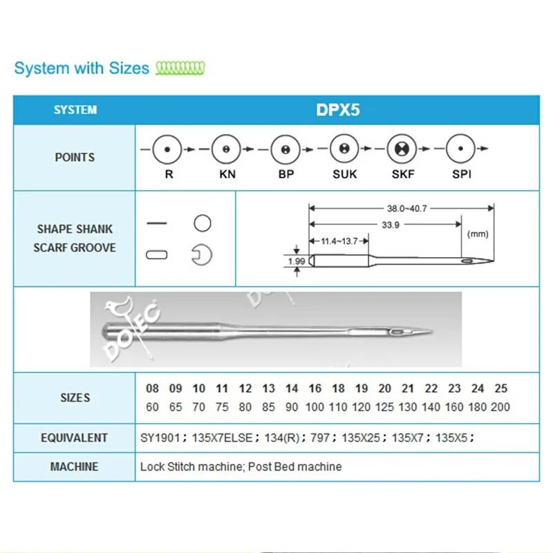 Иглы dpx17 для кожи. Иглы для швейных машин dpx17 характеристики. Dpx17 игла характеристики. Иглы для промышленных швейных машин DB 1. Ширина иглы