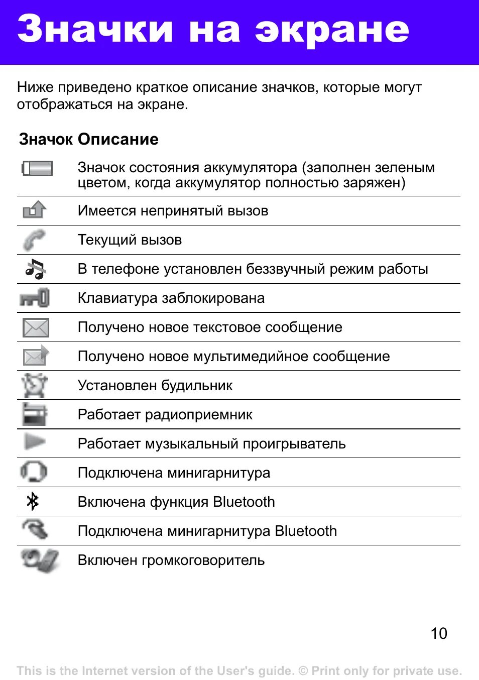 Samsung значки на экране. Значки на панели телефона самсунг а50. Значки на дисплее самсунг а 20. Значки на дисплее самсунг s20. Значки состояния самсунг s30.