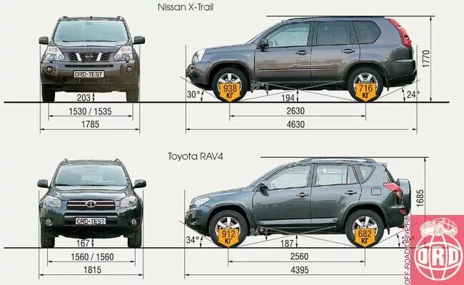 Высота рав. Ниссан х Трейл т31 габариты кузова. Nissan x-Trail t31 габариты. Габариты Ниссан х-Трейл т30. Тойота рав 4 2 поколение габариты.