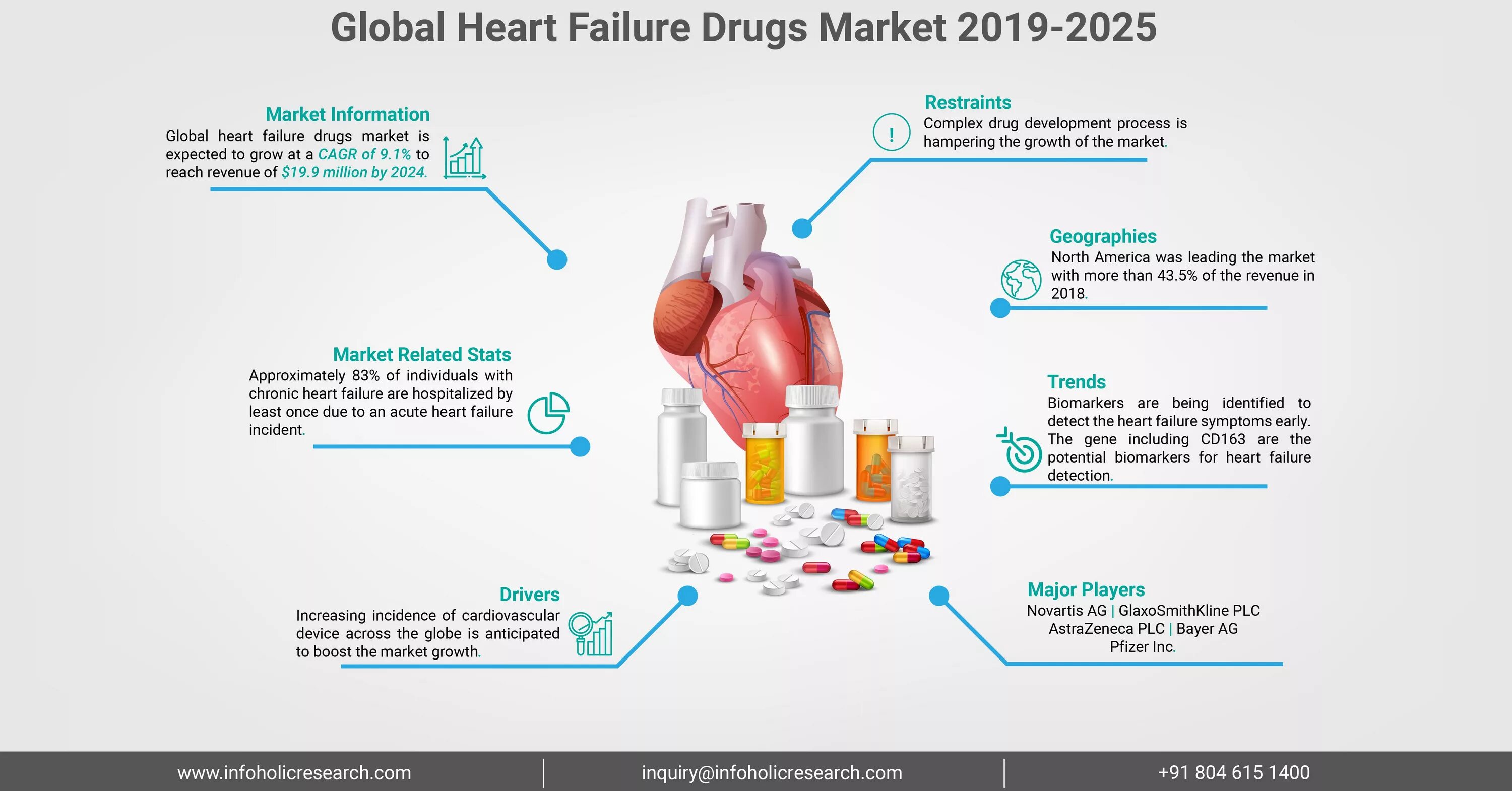 Global failed. Heart failure. Глобальная сердечная недостаточность. Хроническая сердечная недостаточность. Сердечная недостаточность картинки для презентации.