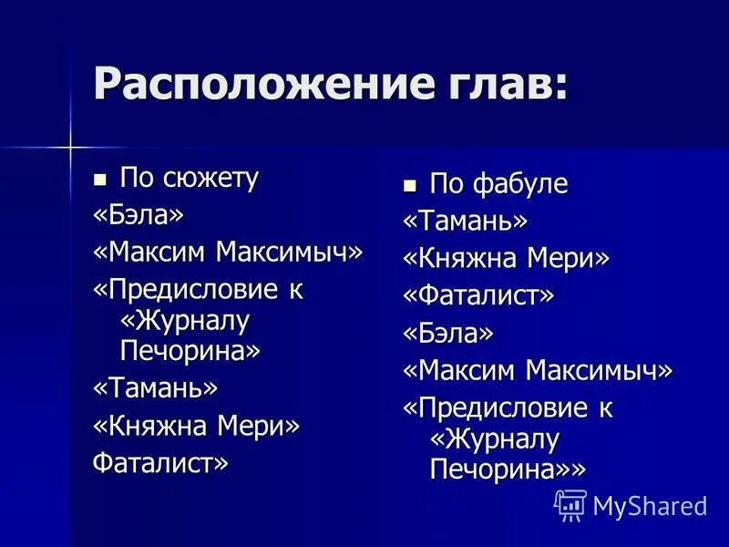 Сколько глав в романе герой нашего. Сюжет и Фабула герой нашего времени. Фабула и композиция герой нашего времени. Герой нашего времени главы.