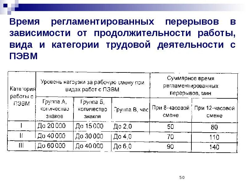 При какой длительности перерыва в работе. Время регламентированных перерывов в работе. регламентированные перерывы в работе. в зависимости от продолжительности работы. продолжительность работы пэвм.