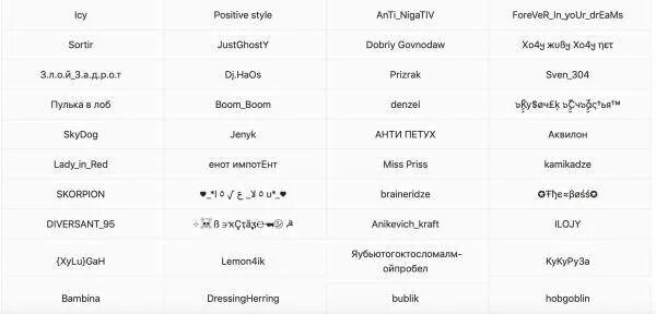 Ник для тик тока. Крутые Ники для тик тока. Ники для тик тока для девушек. Ник в тик ток для девочки.