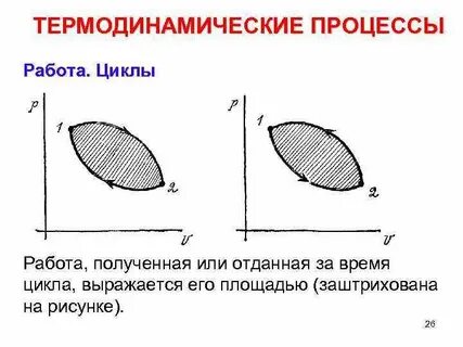 Термодинамический анализ процессов