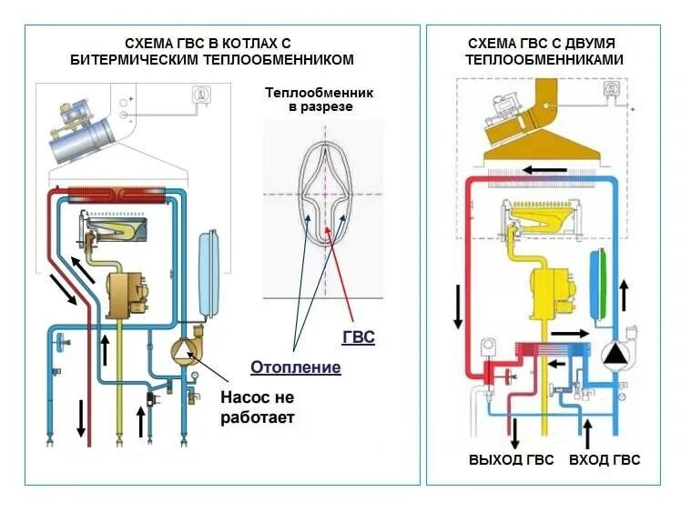 Почему не загорается котел. Котёл бакси двухконтурный теплая вода. Принцип работы двухконтурного газового котла бакси. Схема ГВС двухконтурного газового котла Baxi. Схема двухконтурный двухконтурный газовый.