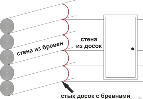 Доска как перенести