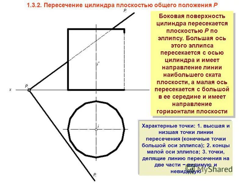 Пересечение цилиндрических поверхностей. Пересечение 2 цилиндров начертательная геометрия. Пересечение поверхностей цилиндра и полусферы. Сечение цилиндра плоскостью начертательная геометрия. Пересечение двух цилиндров аксонометрия.