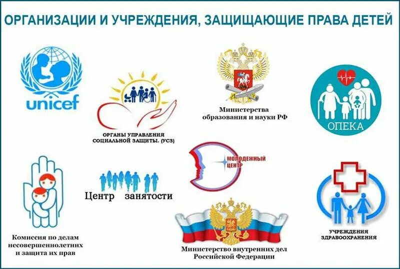 Организация защиты прав ребёнка в Российской Федерации.. Организации по защите прав детей в России.