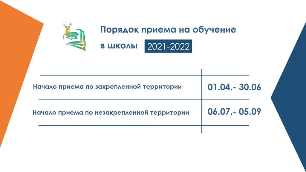 Прием детей в 1 класс в 2021 году. Заявление о приёме в 1 класс в 2021 году. Приём заявлений в 1 класс на 2021-2022. Порядок зачисления в школу в 2021 году.