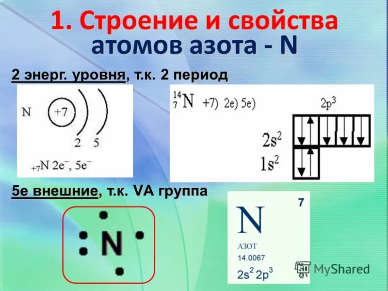 Изобразите атом серы. Характеристика азота строение атома. Электронное строение азота 9 класс.