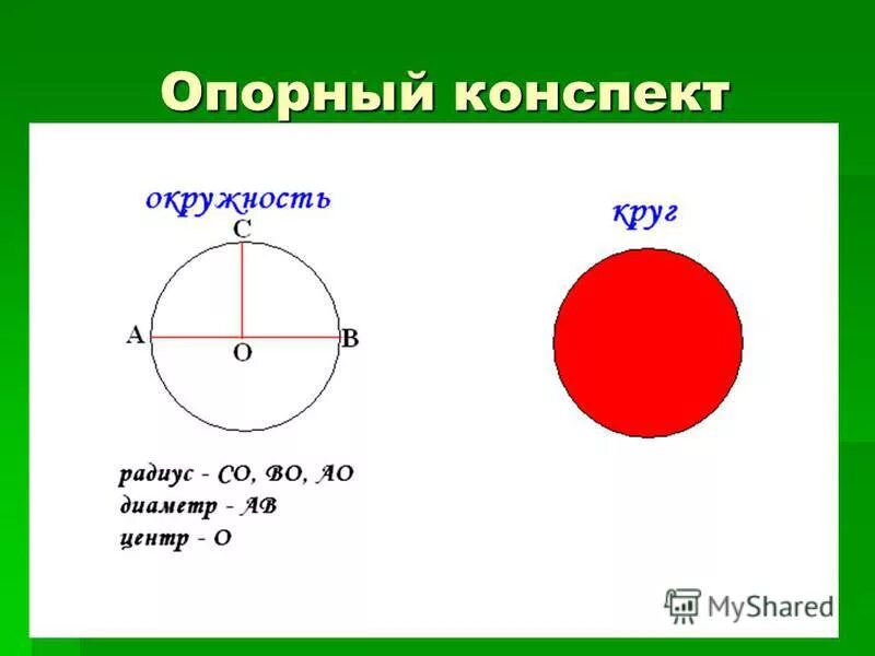 Тема окружность и круг 4 класс